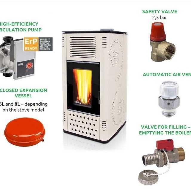 PELET pechka, Пеллет печка, Kotyol, Котёл, Котел пеллет печка