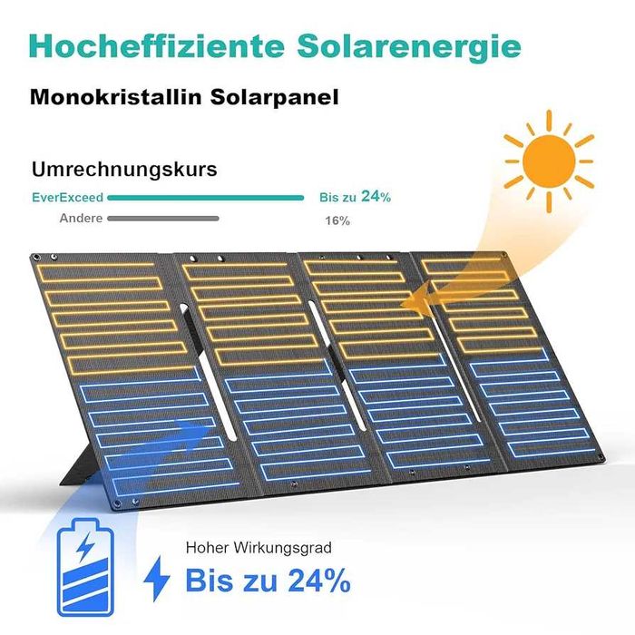 Solar Panel 60W with USB-A, USB-C and DC Output camping pescuit