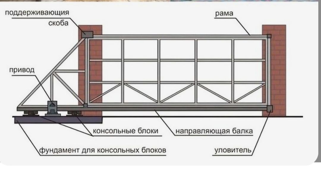 Изготовления Откатные ворота установка  автоматика