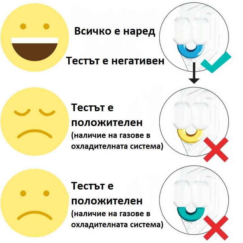 Комплект Тестер Гарнитура на Глава 50 дози Тест изгорели газове "колби