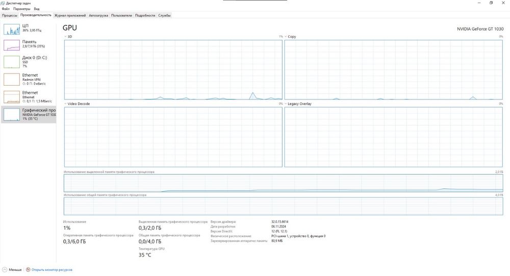 Продаю хороший компьютер ЕСТЬ ТОРГ!!!
