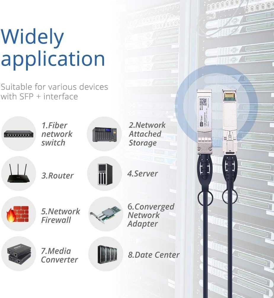Cablu Twinax dac SFP+ 10Gb pasiv Gw fiber 1,5M  2M  3M 30AWG