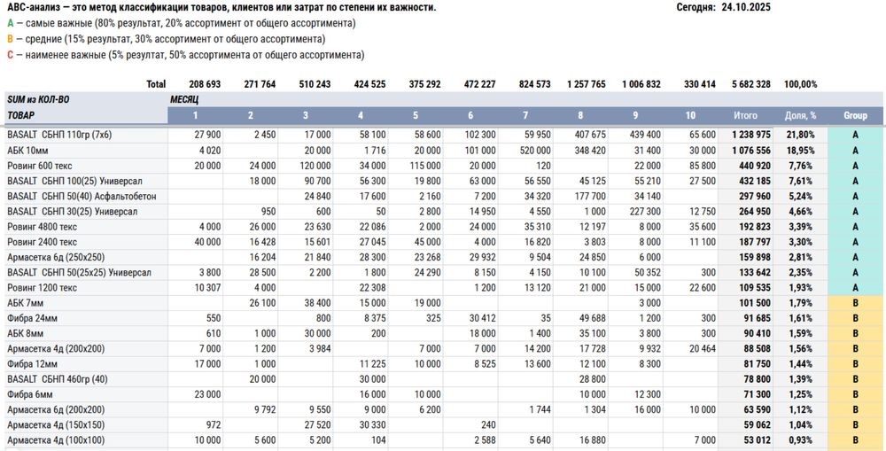 Финансовые услуги