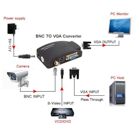 Конвертер адаптер-преобразователь сигнала AV 
RCA / S-Video / VGA