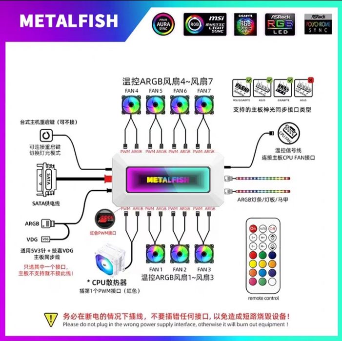 Argb metalfishfan and pwm hub для кулеров