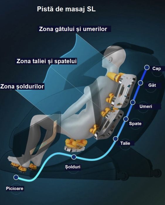 Fotoliu de Masaj, cu Incalzire, Bluetooth,2 boxe, NOU
