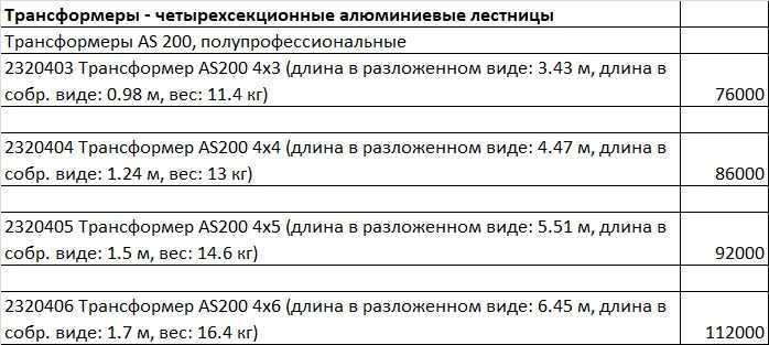 Лестница-помост AS1415 2,8м