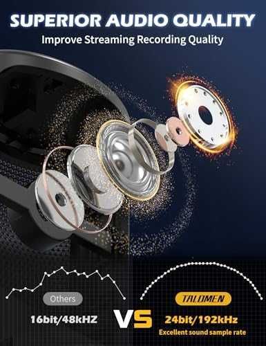 Нов Професионален стрийминг микрофон USB, шумофилтър, LED осветление