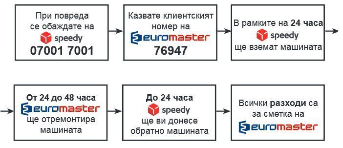 Оберфреза 2200W, цанги 6мм, 8мм, 12мм, RAIDER RDI-ER14 INDUSTRIAL