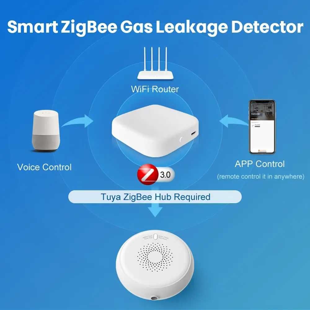 Avatto ZGD07 Zigbee детектор за теч на газ EU | TUYA