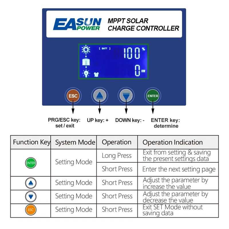 Controller/Regulator tensiune MPPT EASUN 60A