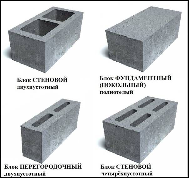 Сплитерные блоки: двухпустотные и четырёхпустотные. Тумбы. Шляпки.