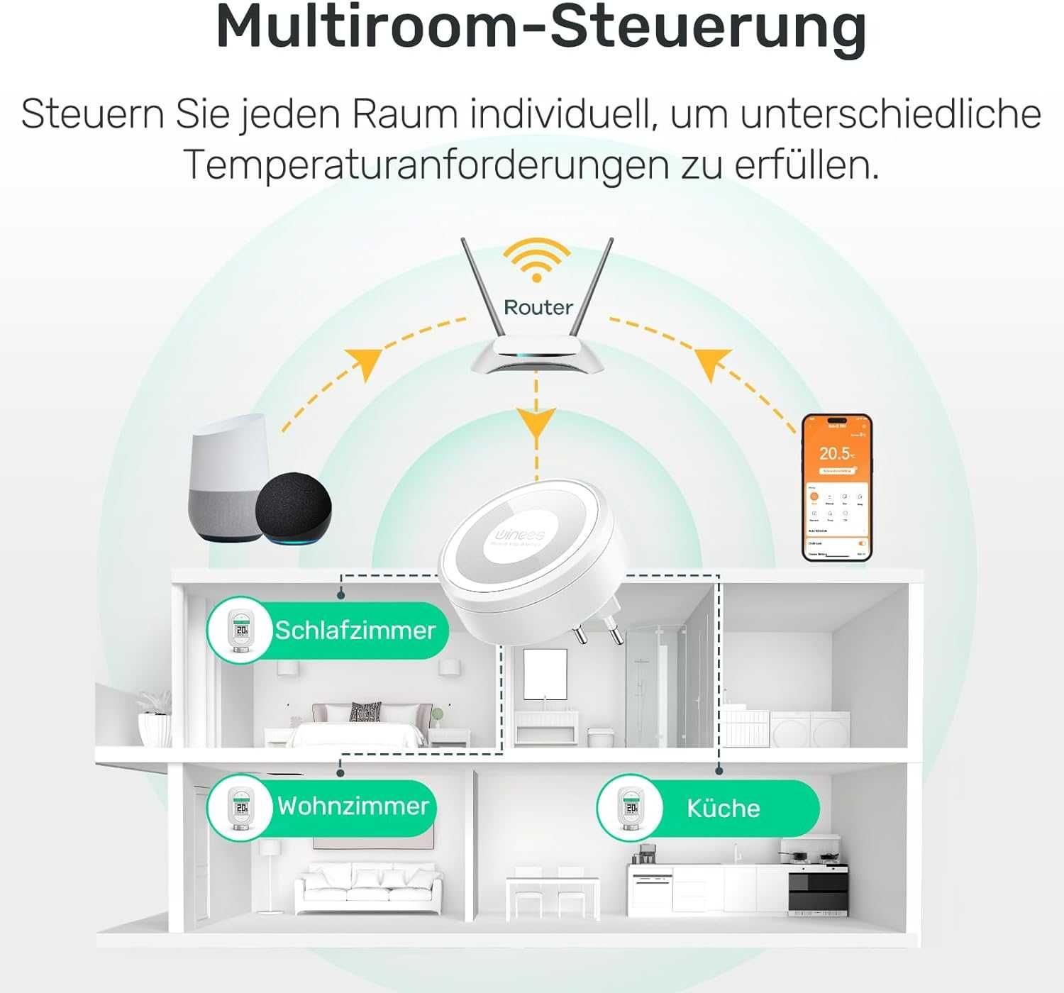Set termostat radiator smart Winees + 1 hub SubG program,Alexa Google