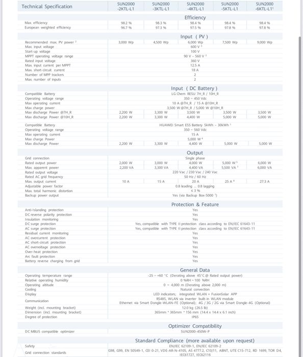 Invertor Huawei Hibrid