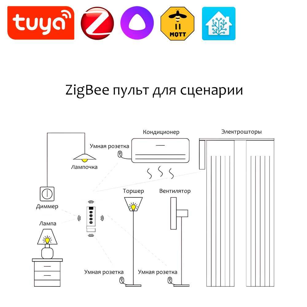 ZigBee пульт для сценарии умного дома