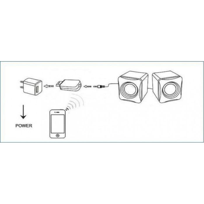 Bluetooth Audio Aux Adapter, Блутут за кола