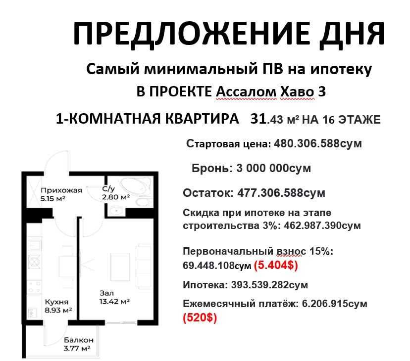 Продается 1 комнатная новостройка от Golden House на Кадышева