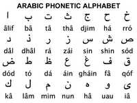 Meditații limba Arabă