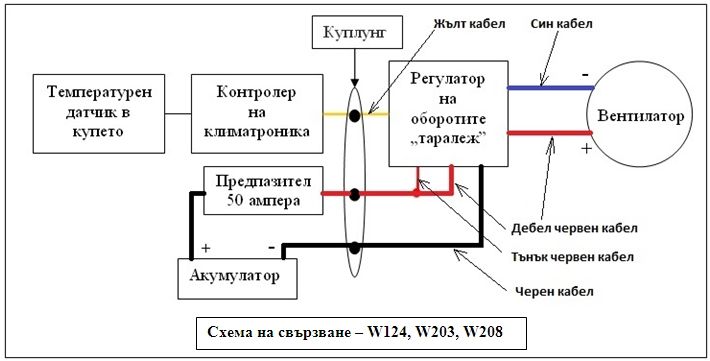 Регулатор за парно (таралеж) на Мерцедес Е-Class, S-Class и C-Class