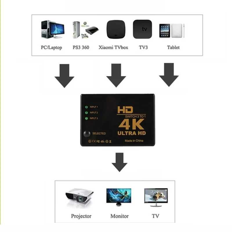 Switch Splitter HDMI Ultra HD 4K - Nou - garantie