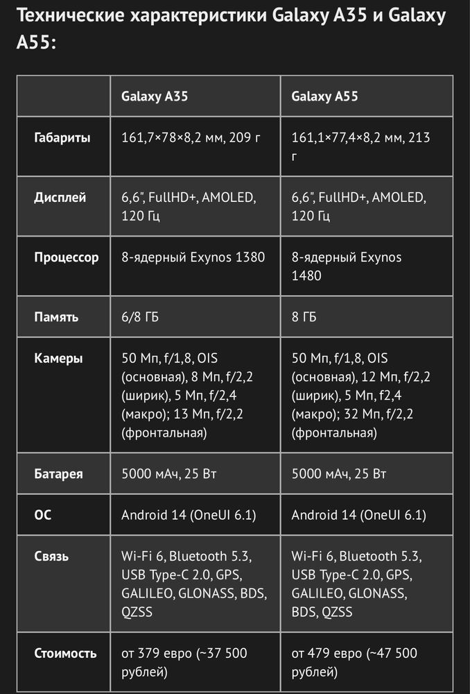 Samsung Galaxy A35 5G (New Model 2024)