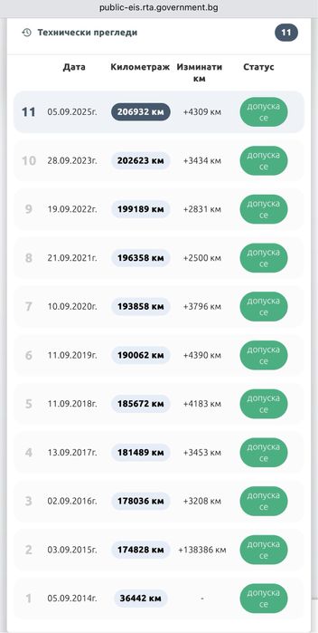 Mercedes-Benz E 280 CDI