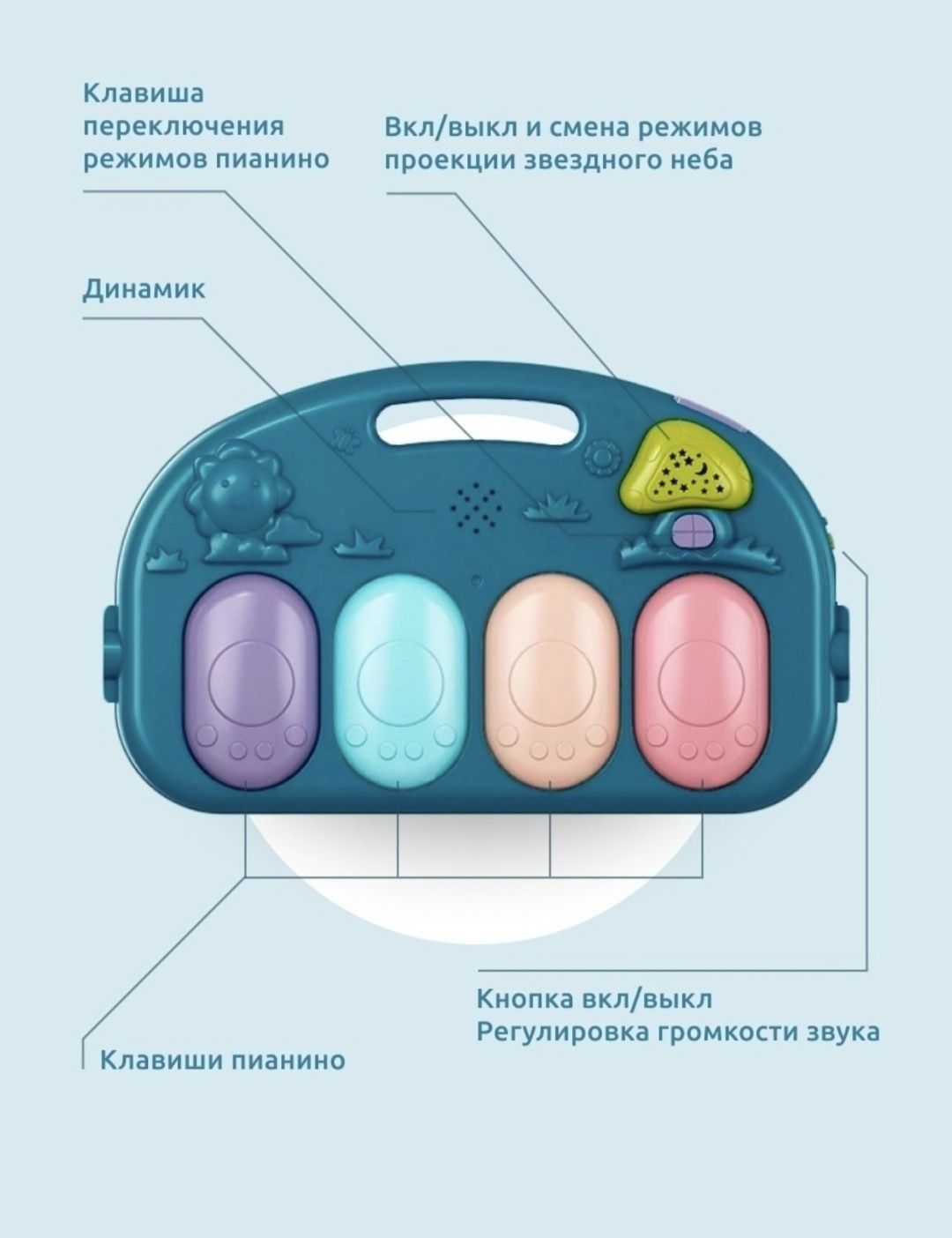 Развивающий коврик (музыкальный)