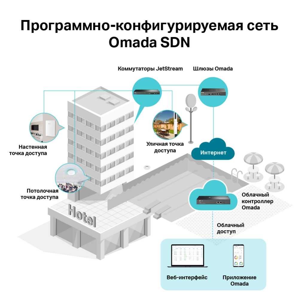 Потолочная точка доступа TP-Link Omada EAP660 HD/AX3600 V1