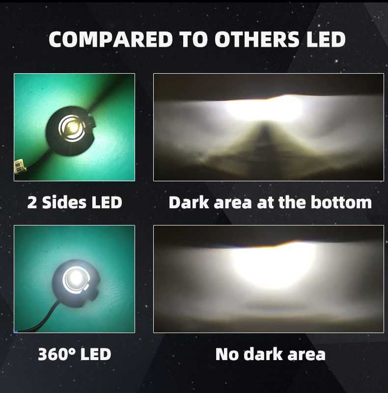 Лед крушки за фарове – Turbo Led H7 Canbus 360° ВИСОК клас CANBUS,/80W