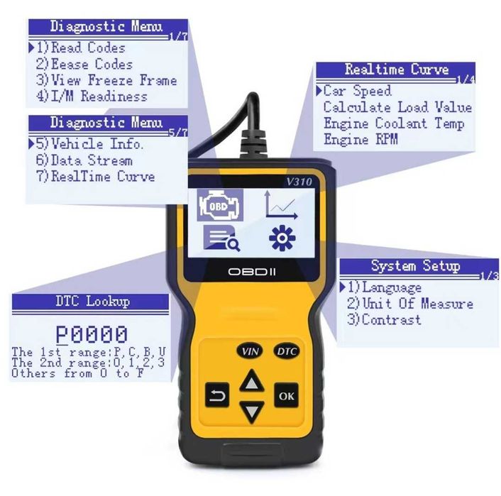 Tester Diagnoza Auto OBD2, Citește/Șterge Coduri eroate. Ploiești