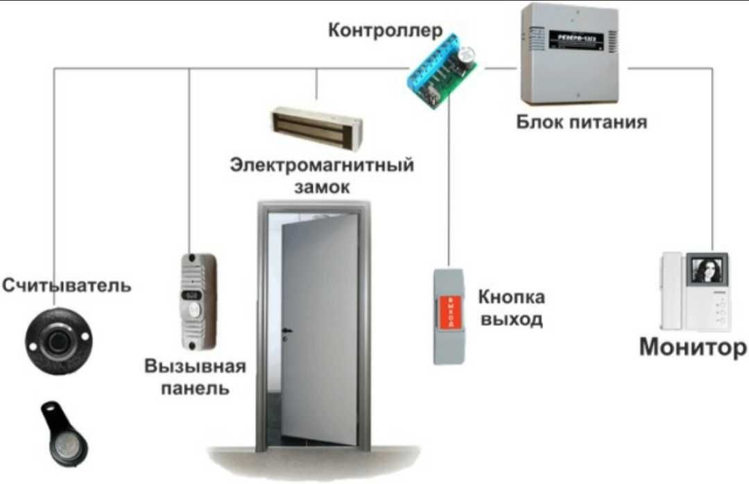 Домофон Кодовый замок Сигнализация - Установка Ремонт