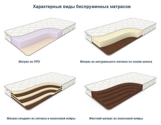 Новые Ортопедические матрасы Беспружинные.