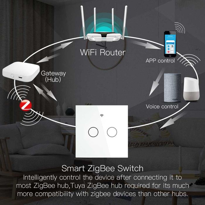 Intrerupator smart Zigbee 2 butoane fara nul sau condensator ALB/Negru