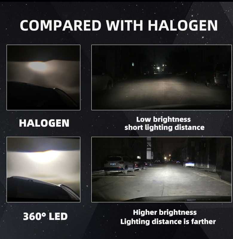 Лед крушки за фарове – Turbo Led H7 Canbus 360° ВИСОК клас CANBUS,/80W