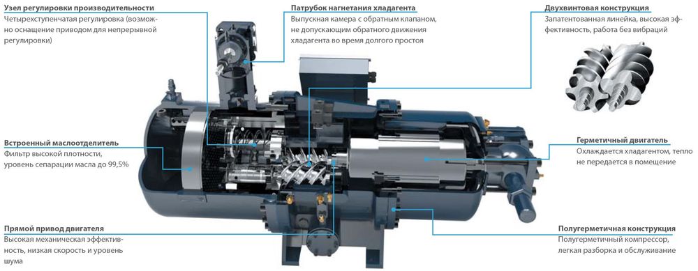 Чиллер с водяным охлаждением Midea LSBLG1055 на СКЛАДЕ В ТАШКЕНТЕ