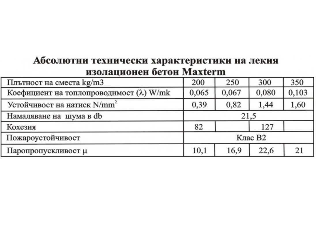 Топчета от стиропор за олекотен бетон (перлит) - MAXTERM