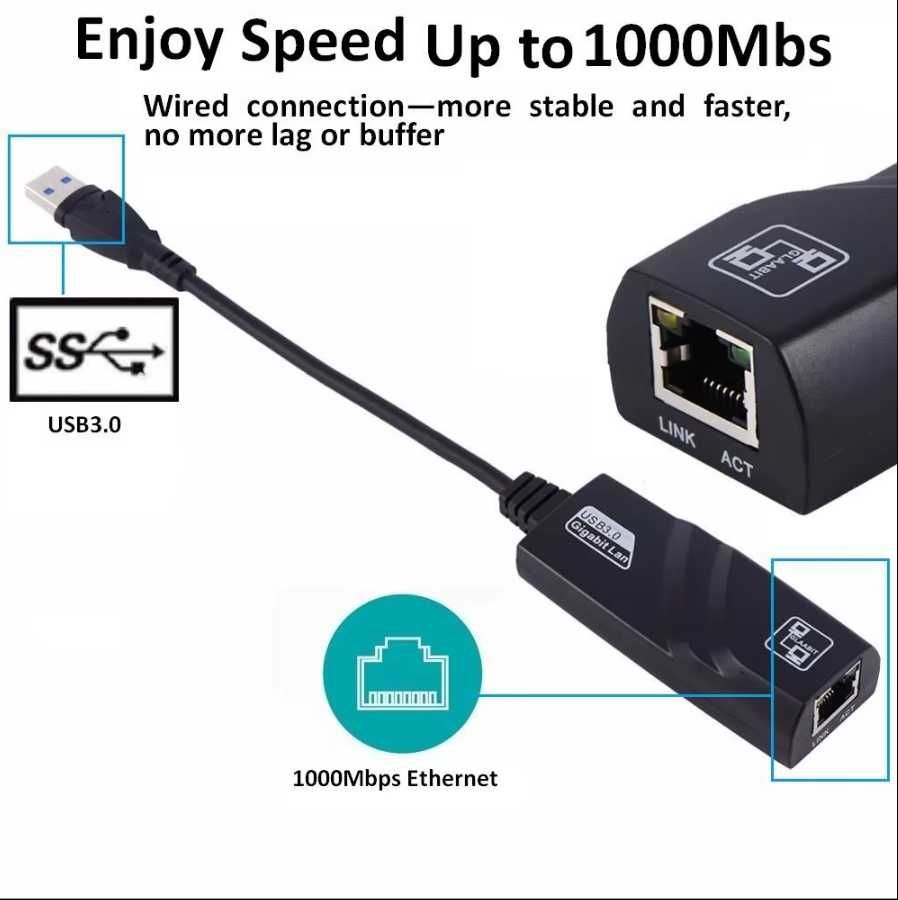10/100 Мбит/с USB 1000 USB 3,0 проводной Rj45 Lan Ethernet адаптер