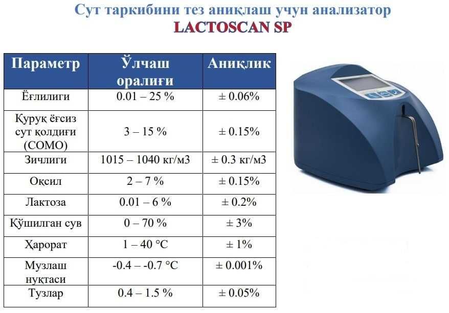 Ультразвуковой анализатор молока