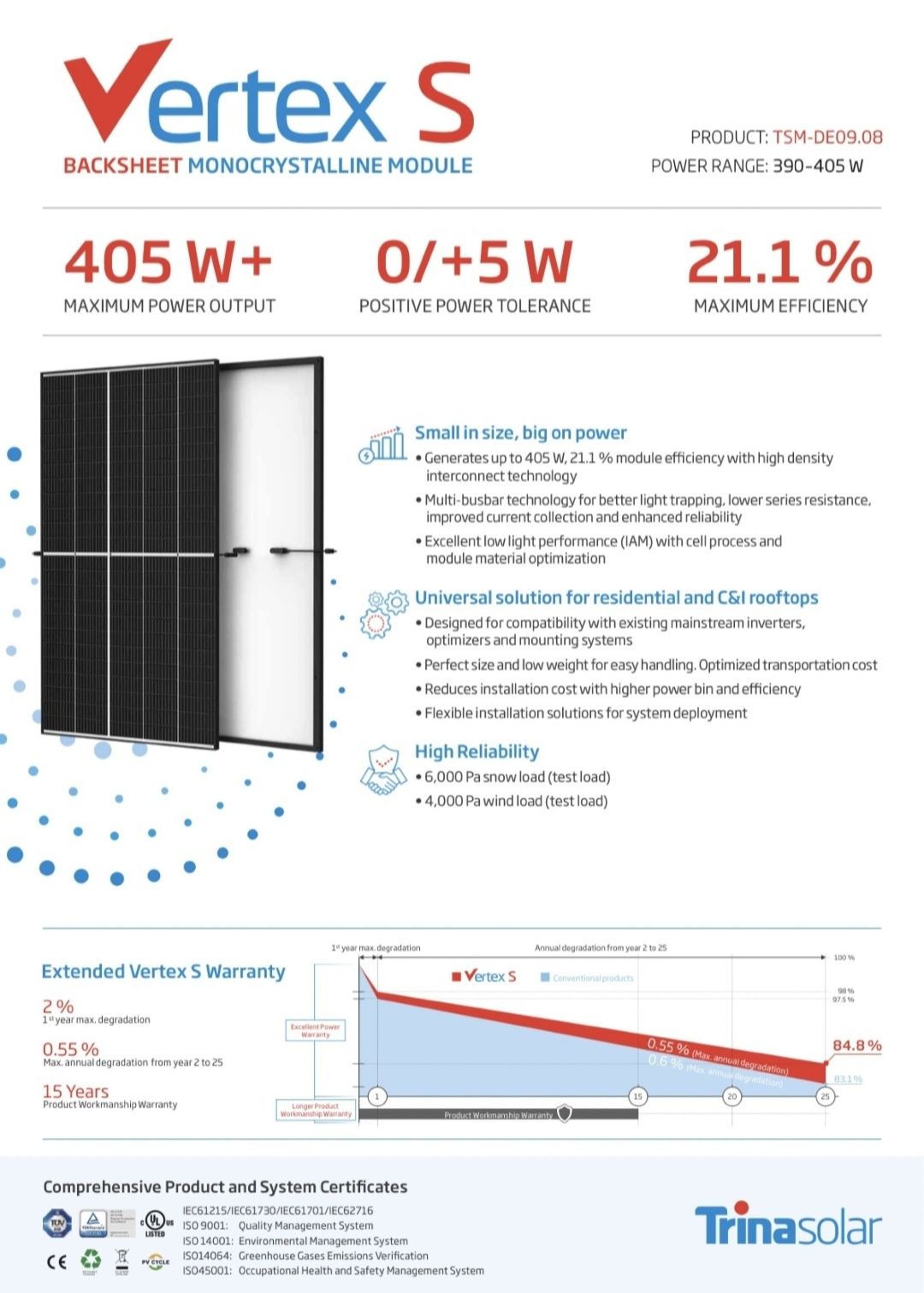 Panouri Fotovoltaice Trina Solar Vertex S