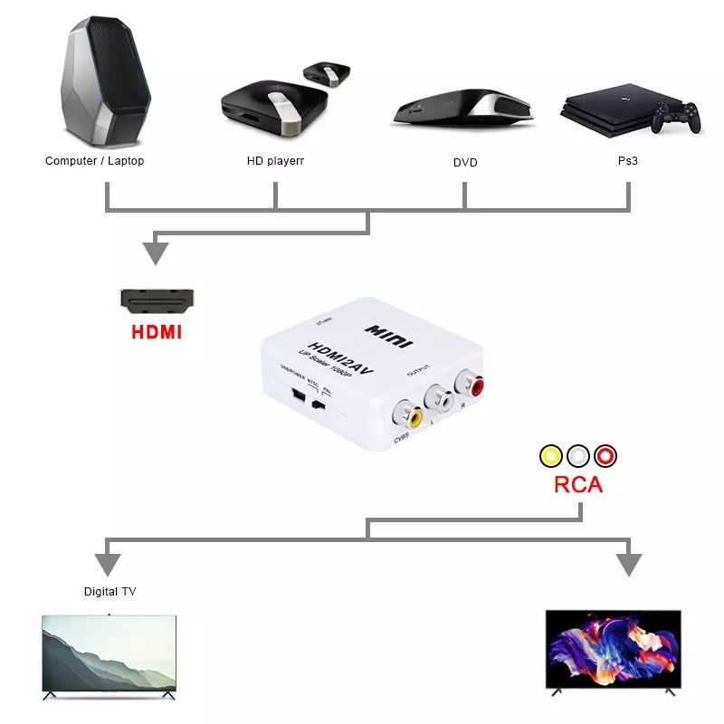 Адаптер конвертер HDMI к VGA, AV