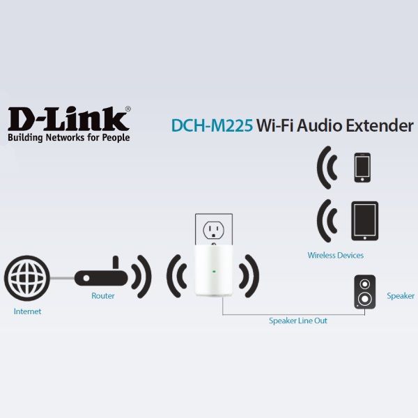 Безжичен повторител D-LINK DCH-M225E Home Music Everywhere Wi-Fi Audio