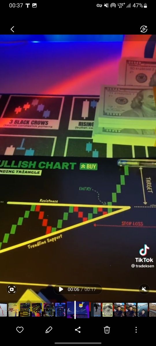 Trading uchun analiz qilish kitobi qollanma