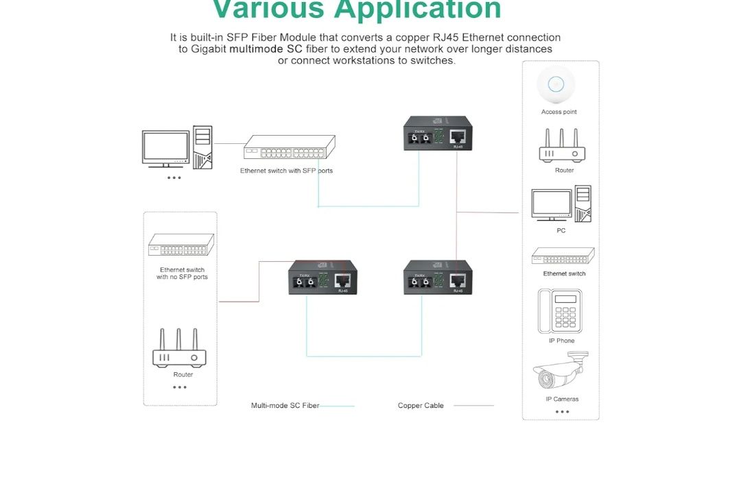 10Gtek Gigabit Ethernet медиен конвертор