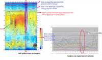 Хидрогеоложко проучване за налични подземни води за кладенци и сондажи