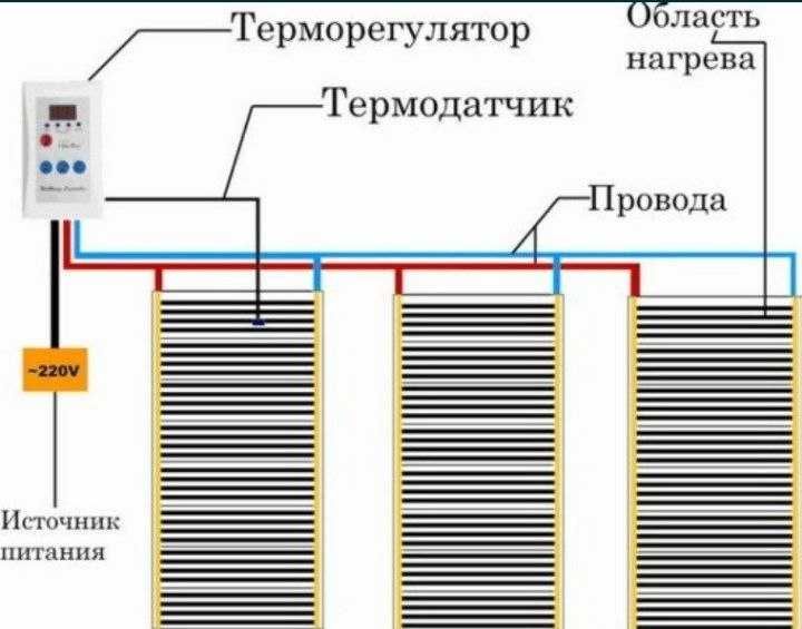 Электрический теплый пол