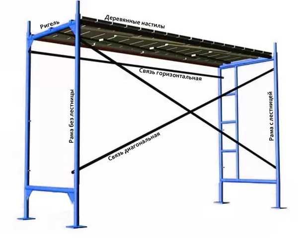леса строительные