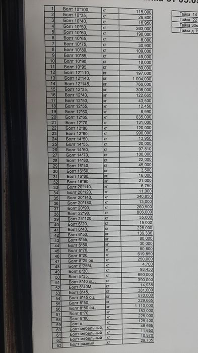 Продам метизы. Срочно!