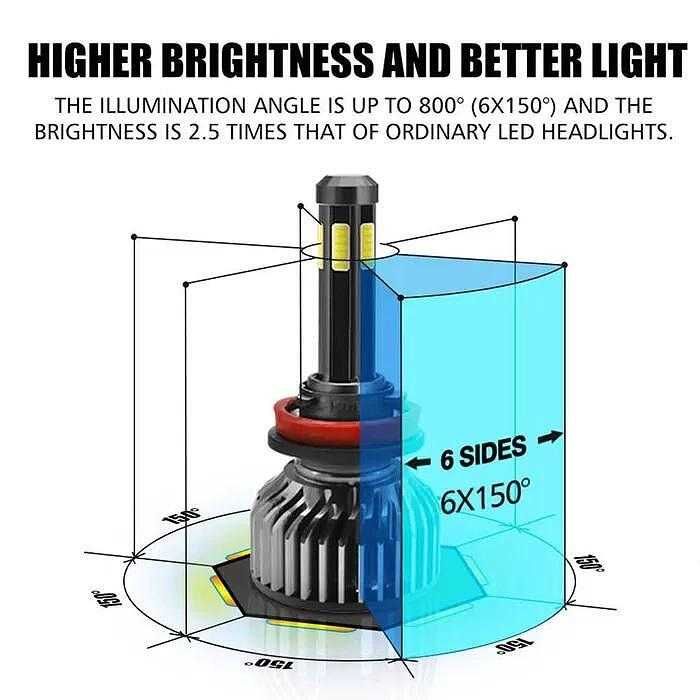 Комплект 360° COB LED крушки за фарове H4, 12V 80W, 16000 lm, Canbus