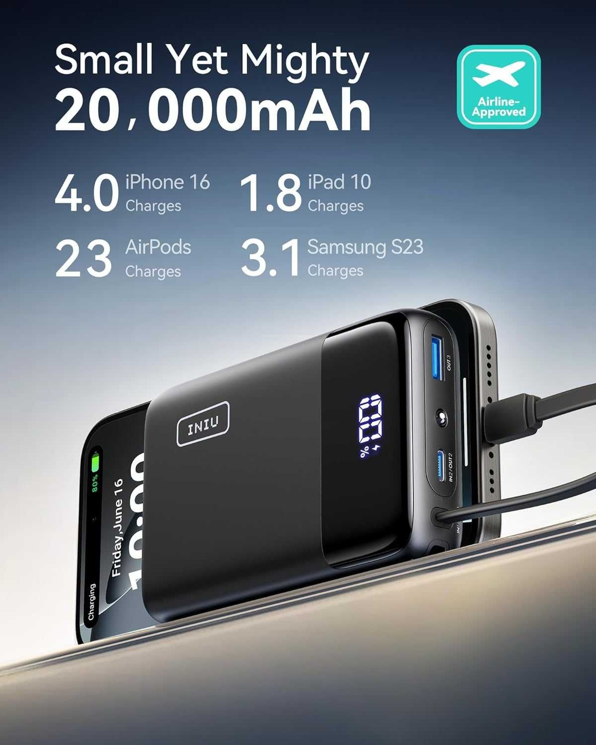 Външна батерия INIU, 20000 mAh Power Bank с USB-C кабел, 22,5 W PD