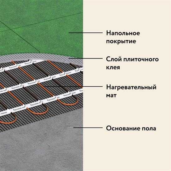 Мат нагревательный устанавливается в слой плиточного клея 5-8 мм.